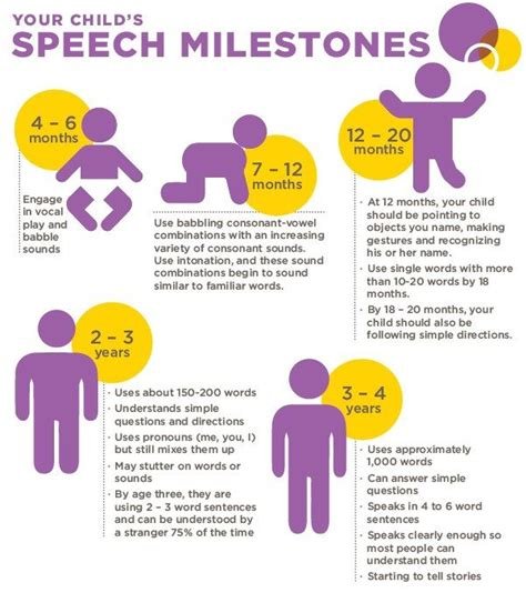 Toddler Speech Development: Milestones and Activities
