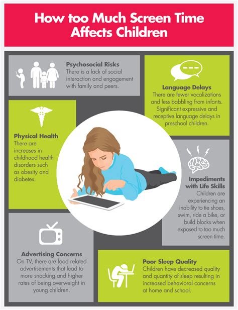 The Impact of Screen Time on Children's Mental and Physical Health