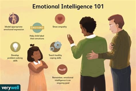 Raising Emotionally Intelligent Children: Strategies for Parents