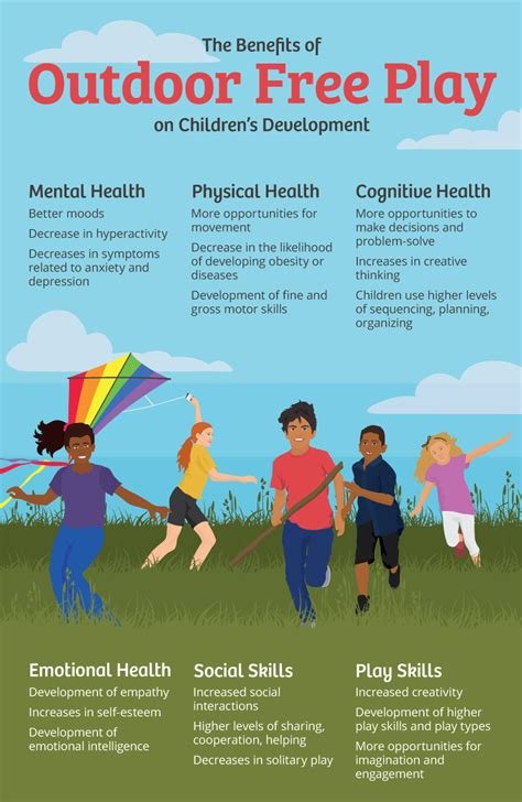 The Power of Outdoor Play: Benefits for Children's Physical and Mental Health