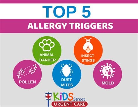 Understanding Childhood Allergies: Triggers and Treatment Options