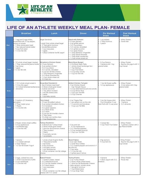 Nutrition Guide for Female Athletes