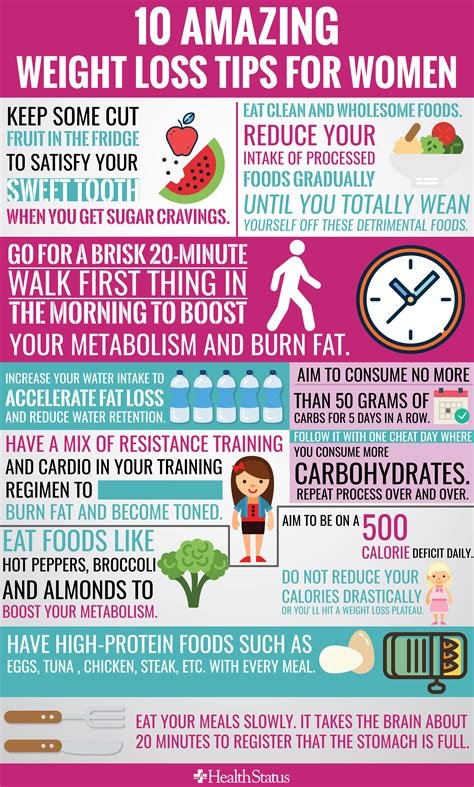 Healthy Weight Loss Methods for Women