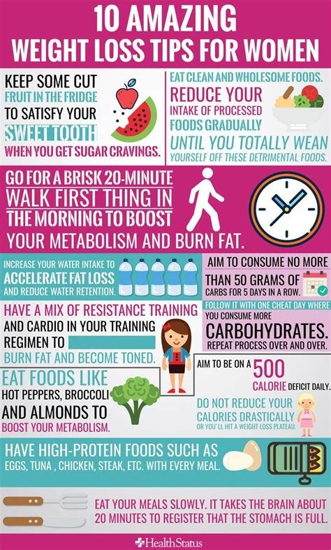 Diet Tips for Women