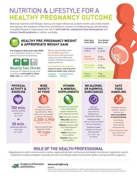 Nutrition Recommendations for Women's Health