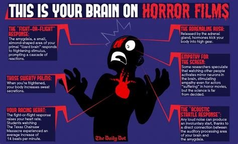 The Psychological Effects of Watching Horror Movies