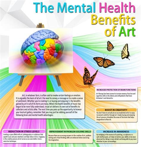Exploring the Benefits of Art Therapy for Mental Health and Well-Being