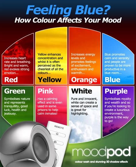 The Psychology of Decoration: How Colors Affect Your Mood