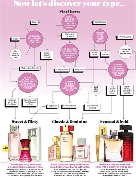 How Your Perfume Choice Reflects Your Personality