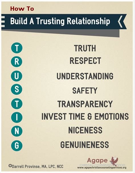 The Role of Trust and Honesty in Building Strong Relationships